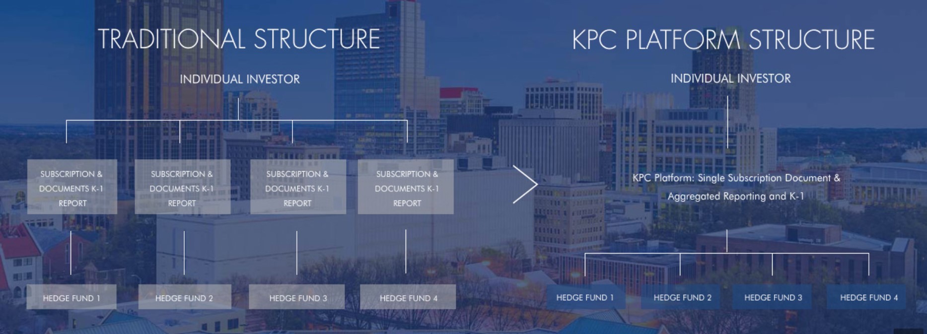 kpc platform structure kpc platform structure