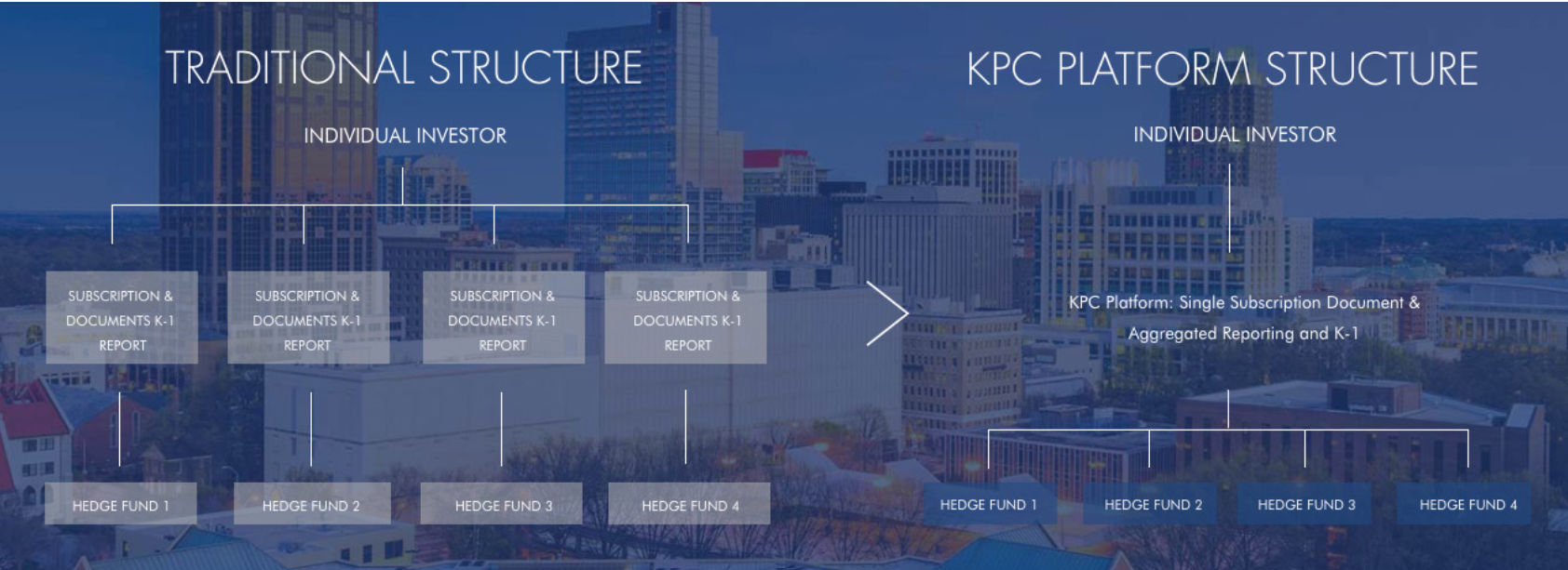 structure and platform structure and platform